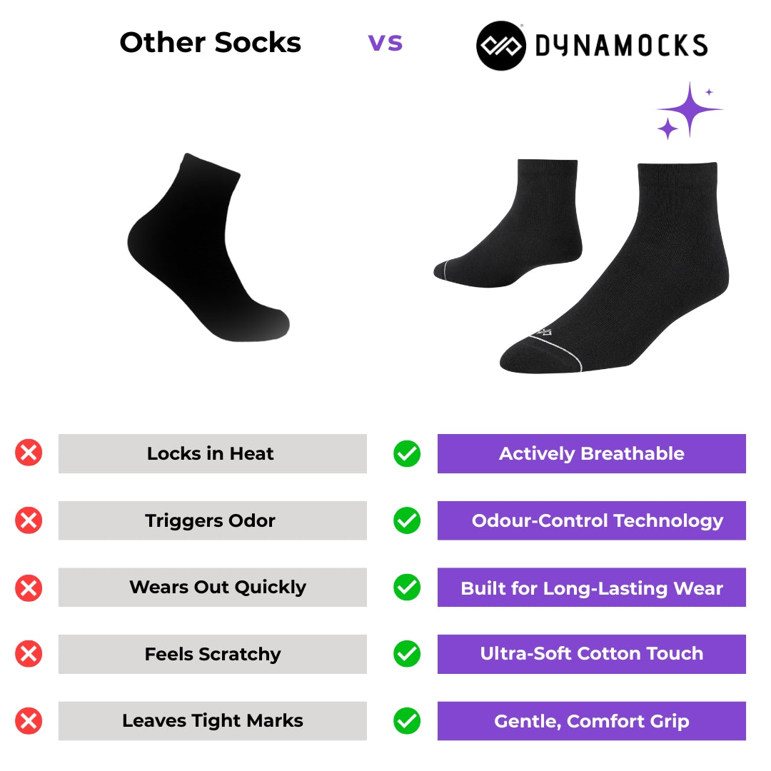 Dynamocks Ankle socks feature comparison.